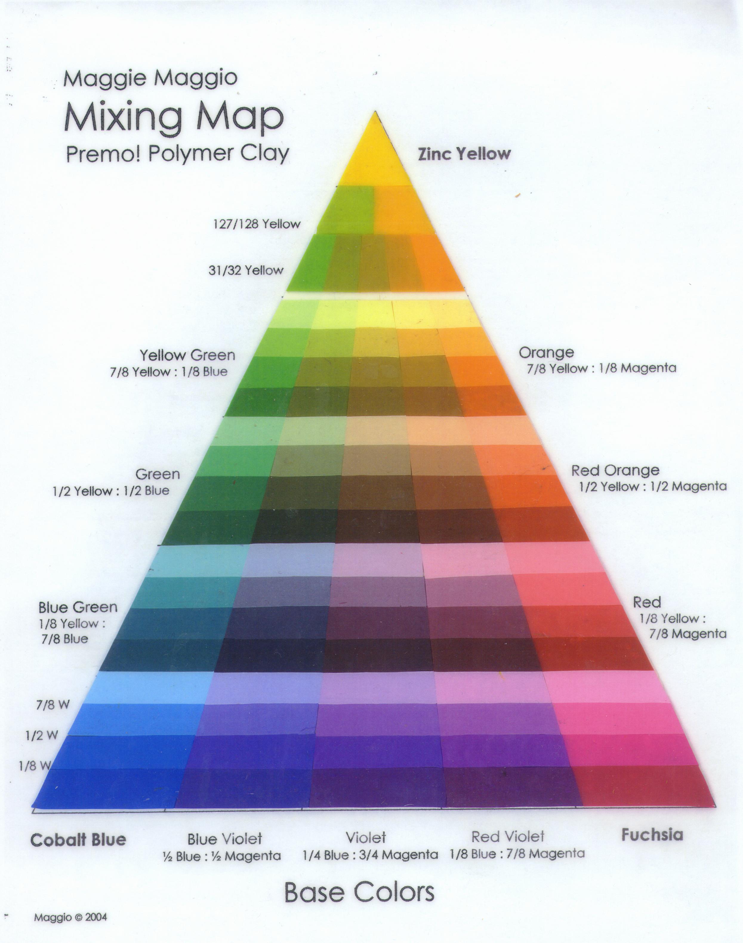 Mixing Map 101: Navigating the World of Color - VIA Artistica